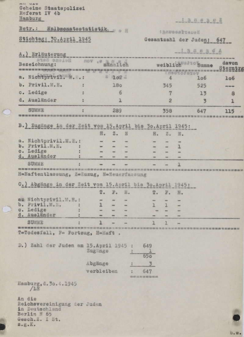 Statistik zur jüdischen Bevölkerung in Hamburg vom 30. April 1945
