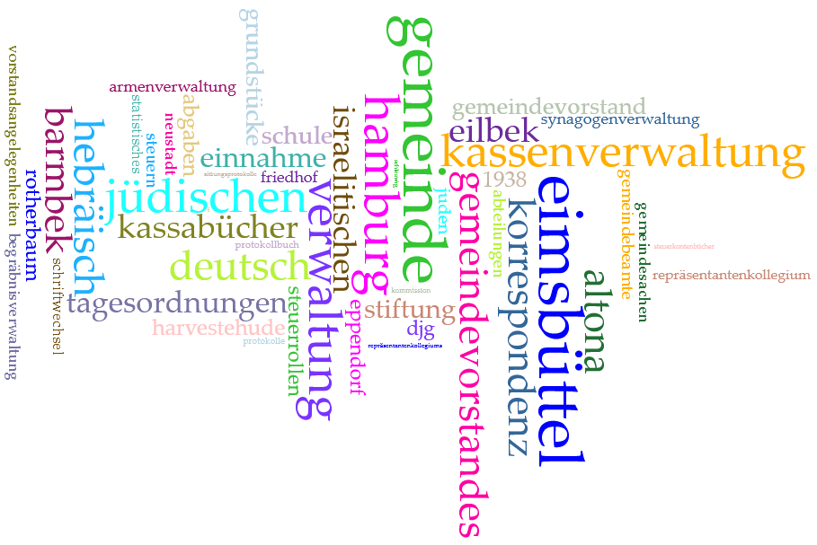 Visualisierung der zentralen Begriffe aus den Aktentiteln im Bestandsverzeichnis des Staatsarchivs Hamburg, erstellt mit VoyantTools, 2026.